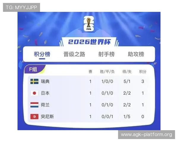 2026年世界杯瑞典对阵突尼斯小组赛排名预测与赛程分析